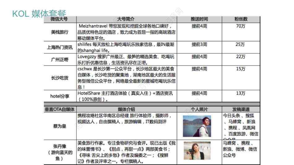 短视频营销推广方案(短视频营销推广方案PPT)