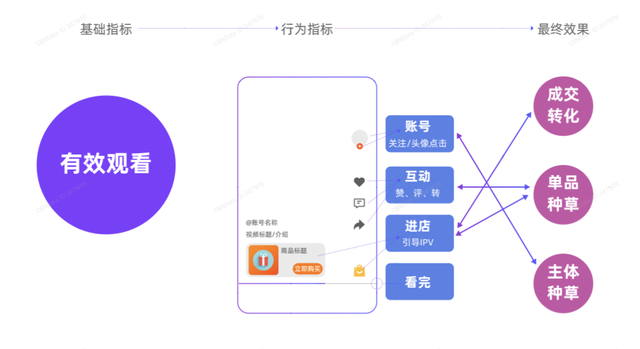 淘宝视频营销 淘宝视频营销
