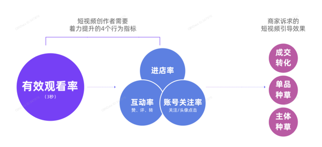 淘宝视频营销 淘宝视频营销