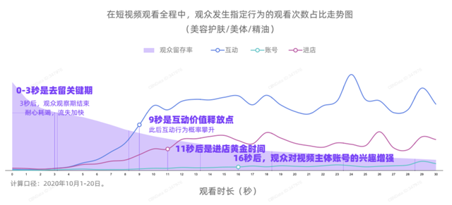 淘宝视频营销 淘宝视频营销
