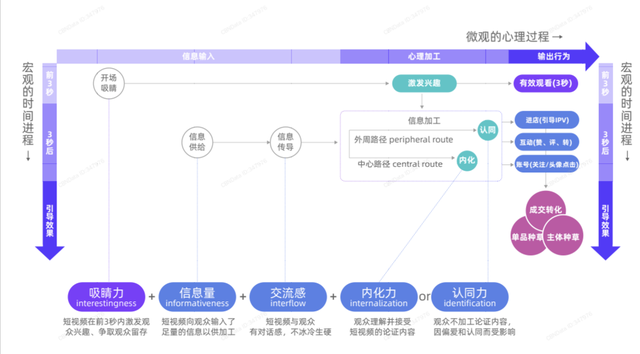淘宝视频营销 淘宝视频营销