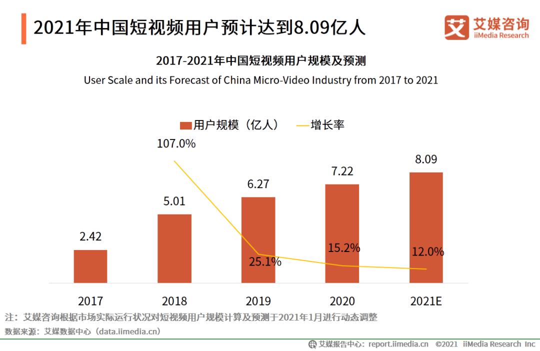 电子商务短视频营销(电子商务短视频营销方案)