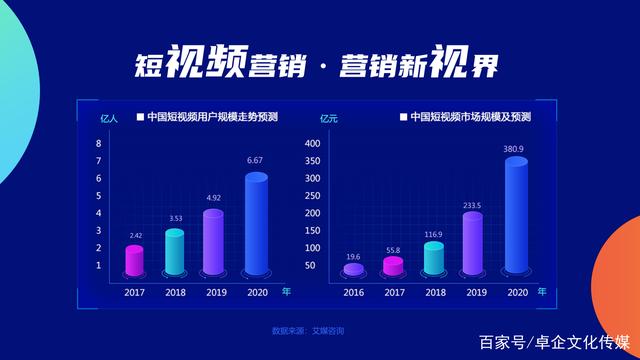 如何理解短视频营销(如何理解短视频和短视频营销)