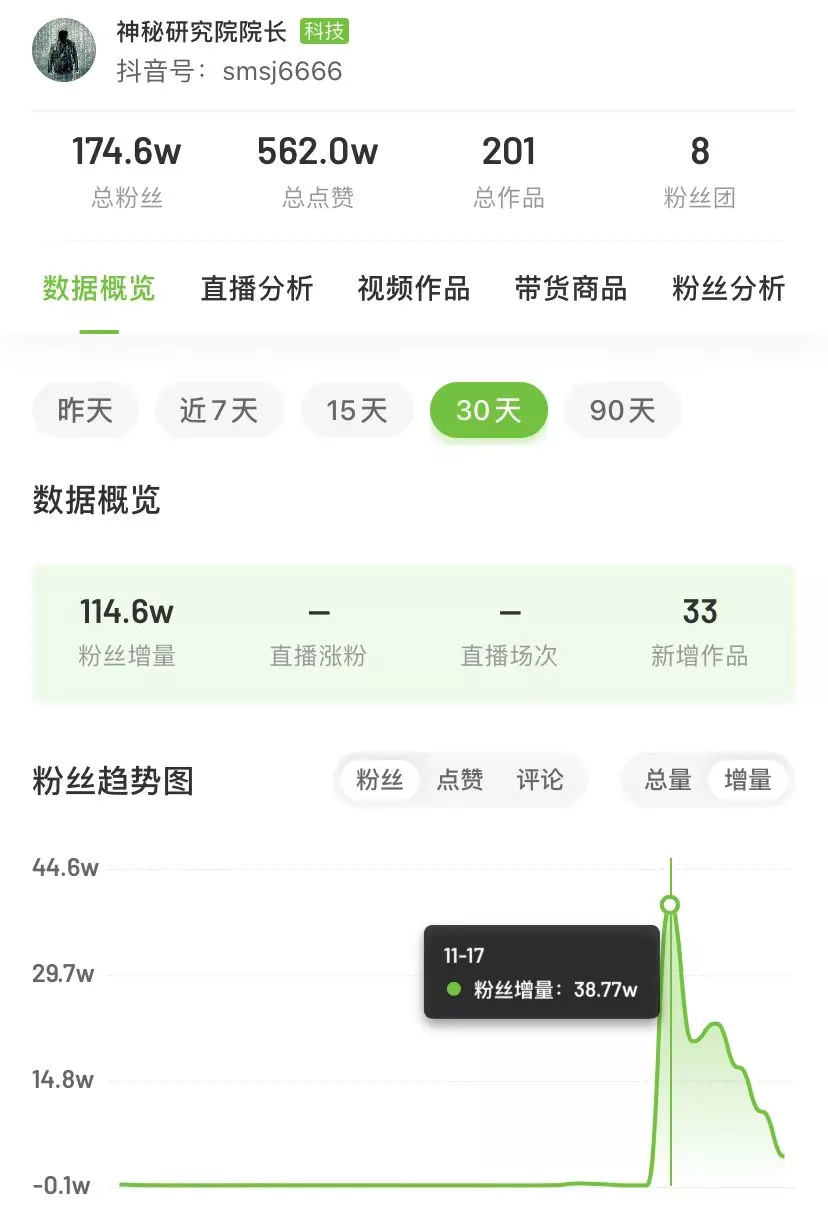 怎么快速涨粉短视频(发什么视频能快速涨粉)