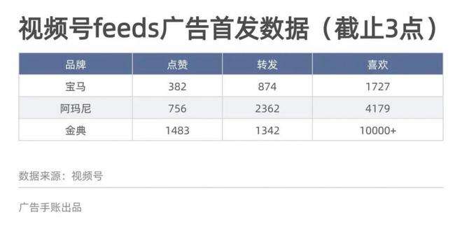 在腾讯视频投广告多少钱(腾讯视频投放广告收费标准)