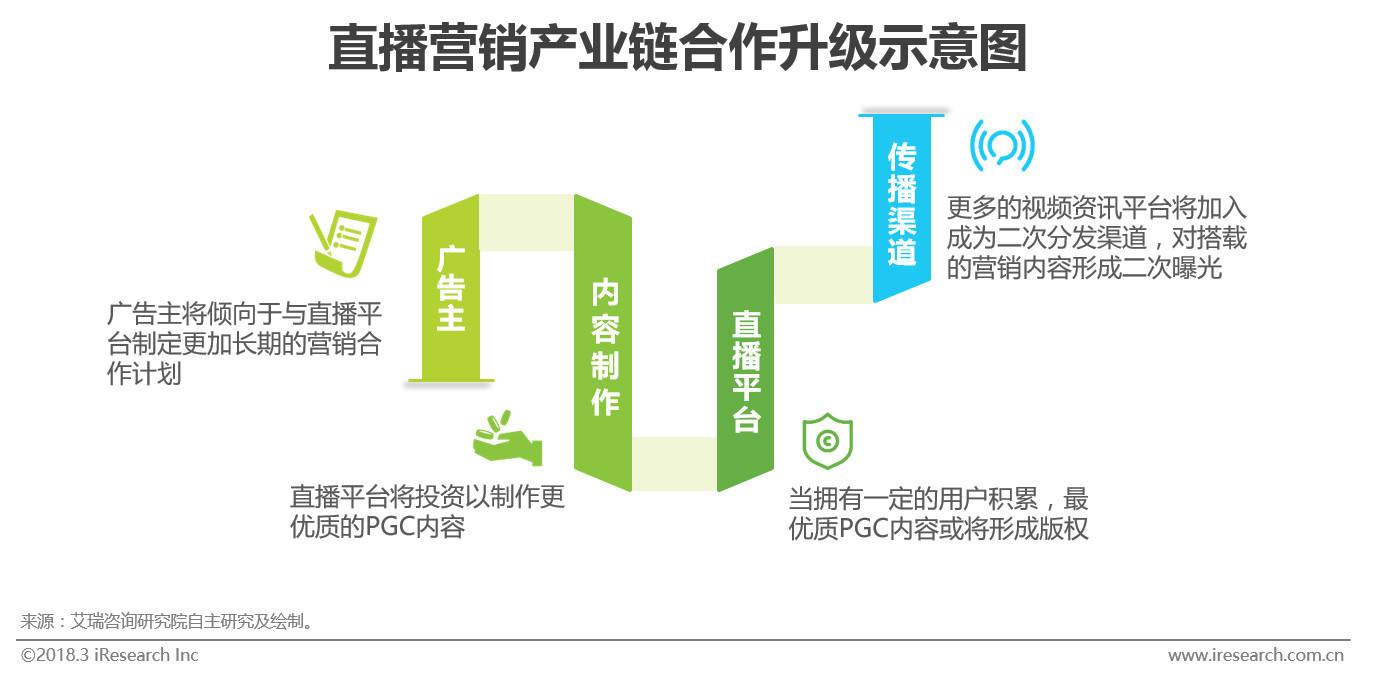 网络视频营销网络营销(网络视频营销平台有哪些)