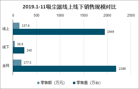线上销售规划(关于线上销售开发的方案)