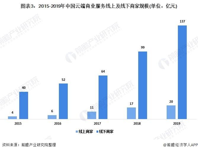 线上销售规划(关于线上销售开发的方案)