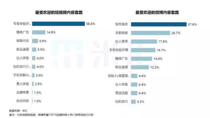 短视频的营销公司(短视频的营销公司名称)