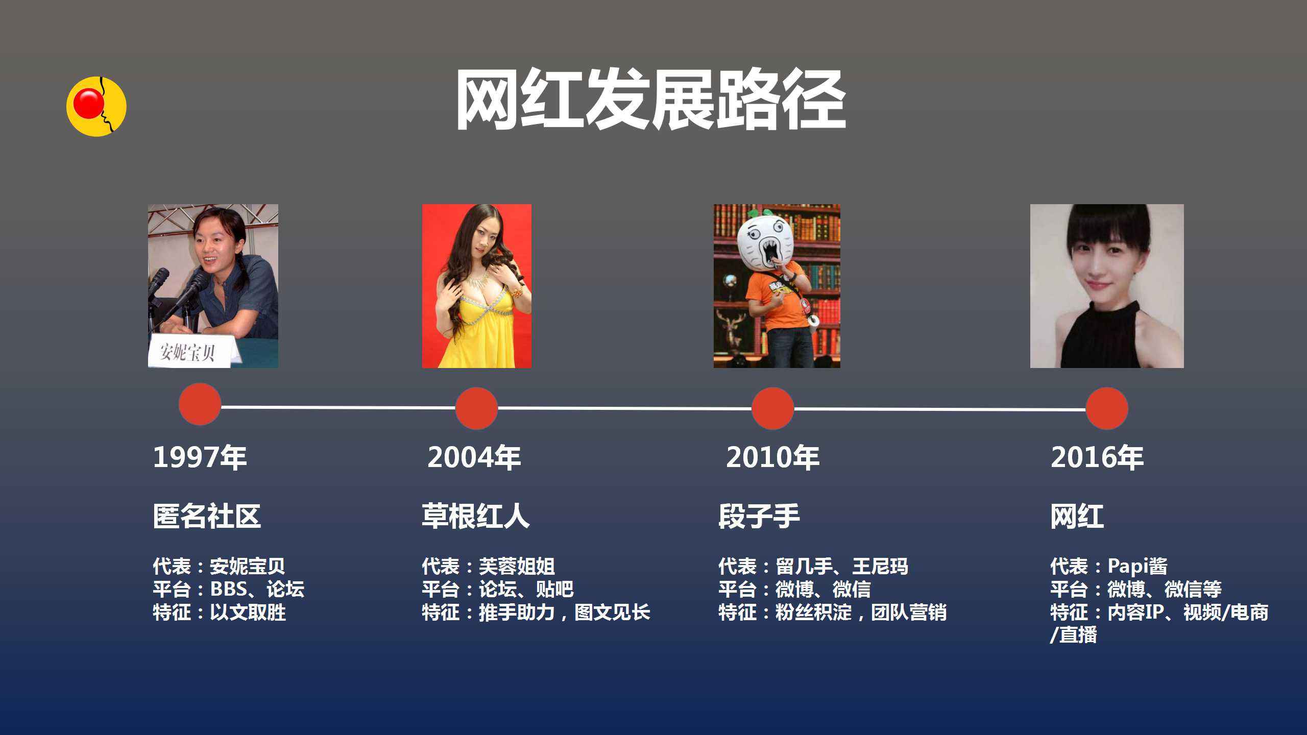 有哪些网络直播营销(网络直播营销模式有哪些)