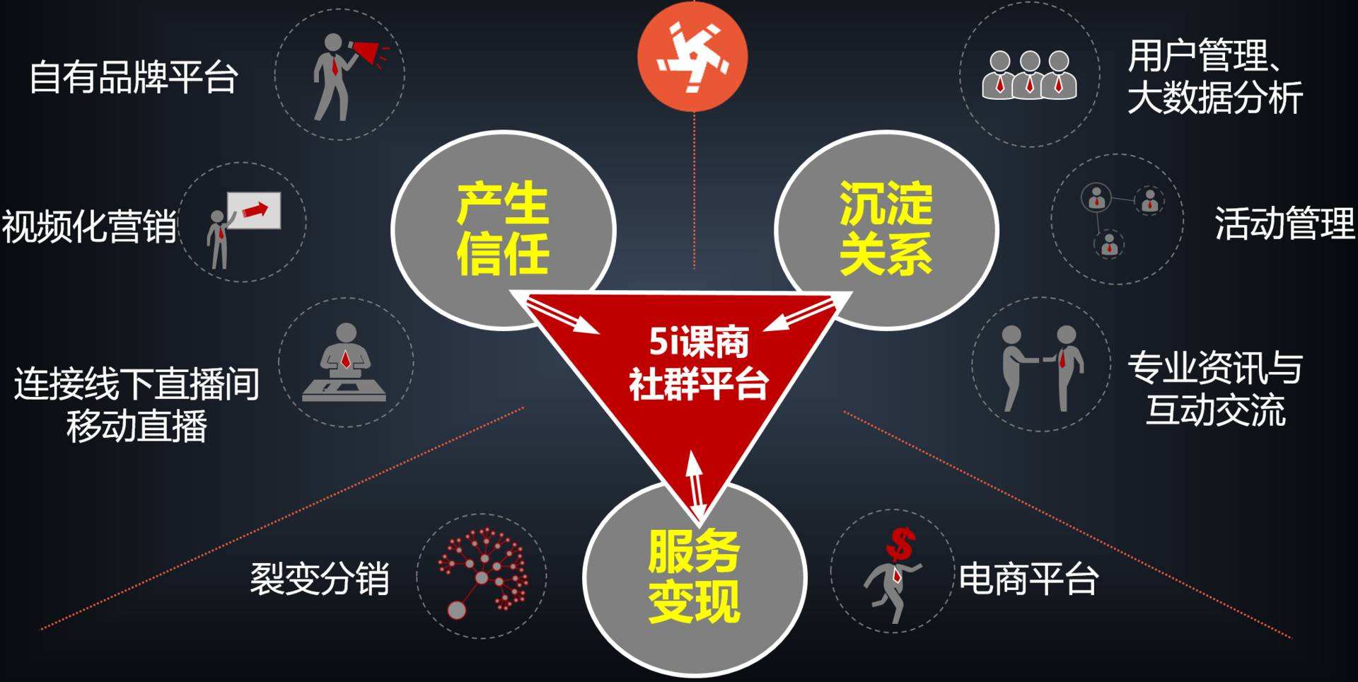 有哪些网络直播营销(网络直播营销模式有哪些)