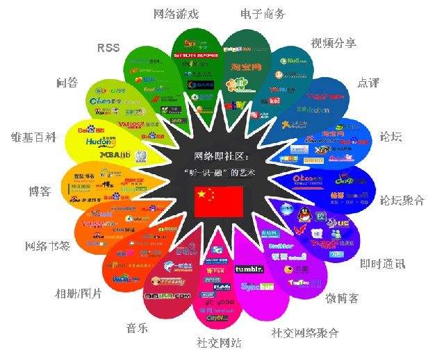 网络营销有关的视频(网络营销有关的视频制作)