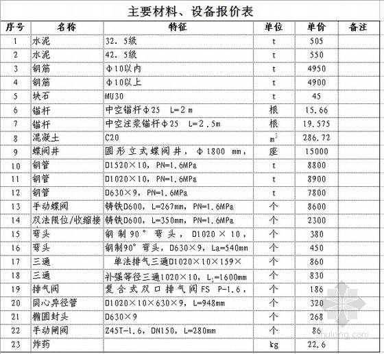 报价表制作教程视频(如何做报价表图片和步骤)