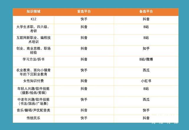北京短视频运营(北京短视频运营小白入门工资)