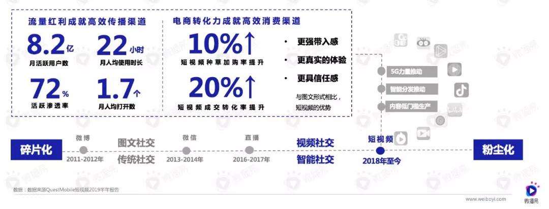 视频传播营销(视频传播营销策略)