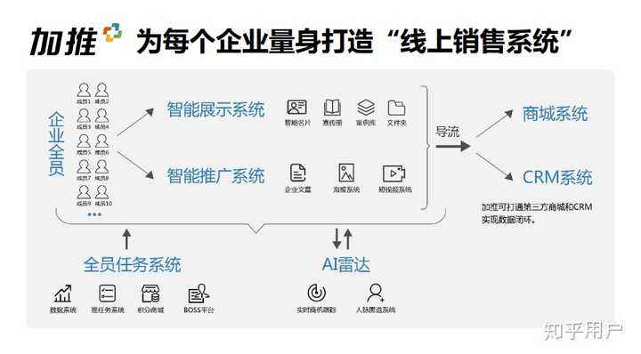 线上销售推广(如何做线上销售和推广)