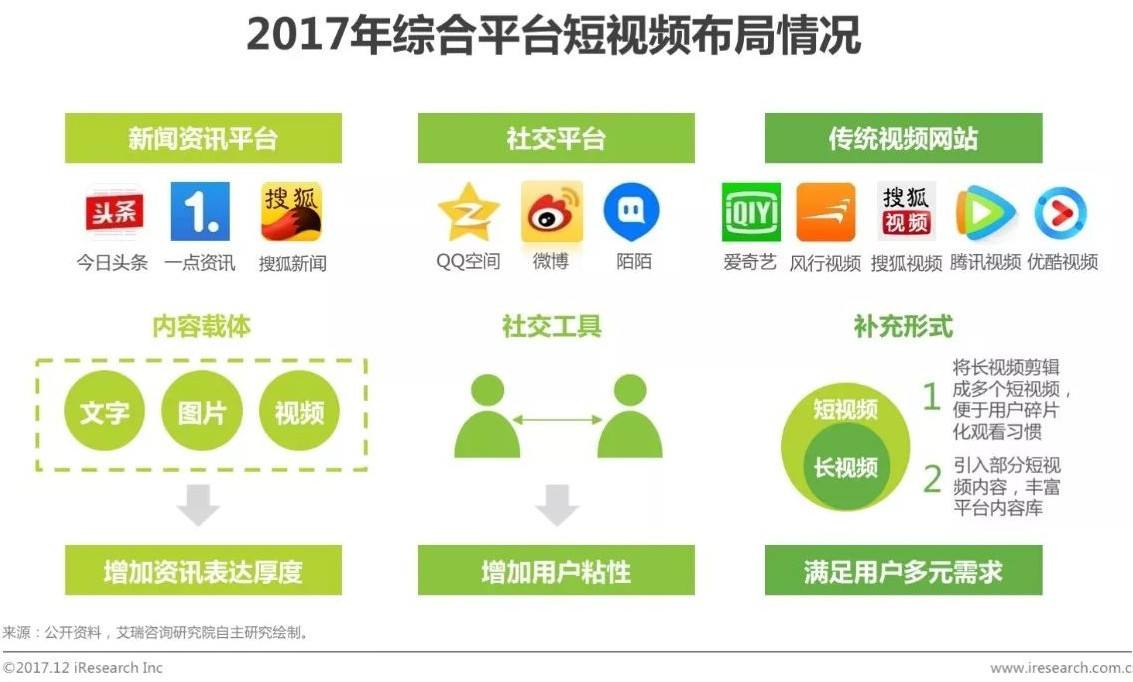 短视频形式(短视频形式定位)