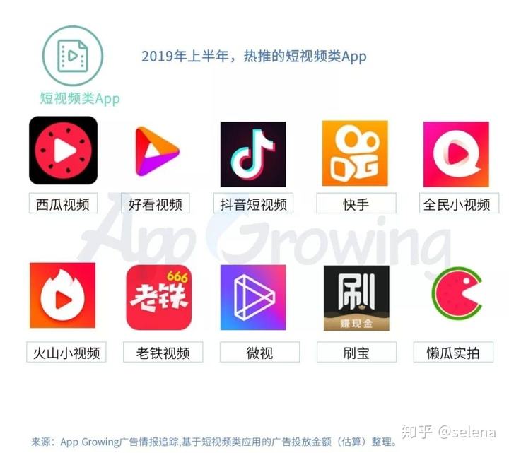 短视频形式(短视频形式定位)