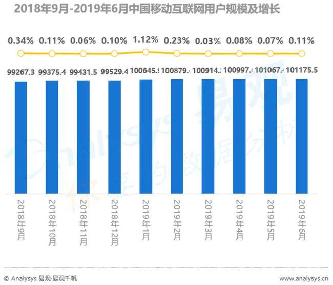 短视频经济分析(短视频经济分析怎么写)