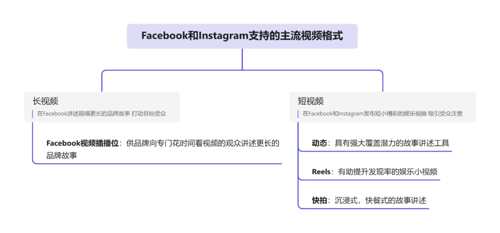 视频营销的案例(视频营销成功的案例)