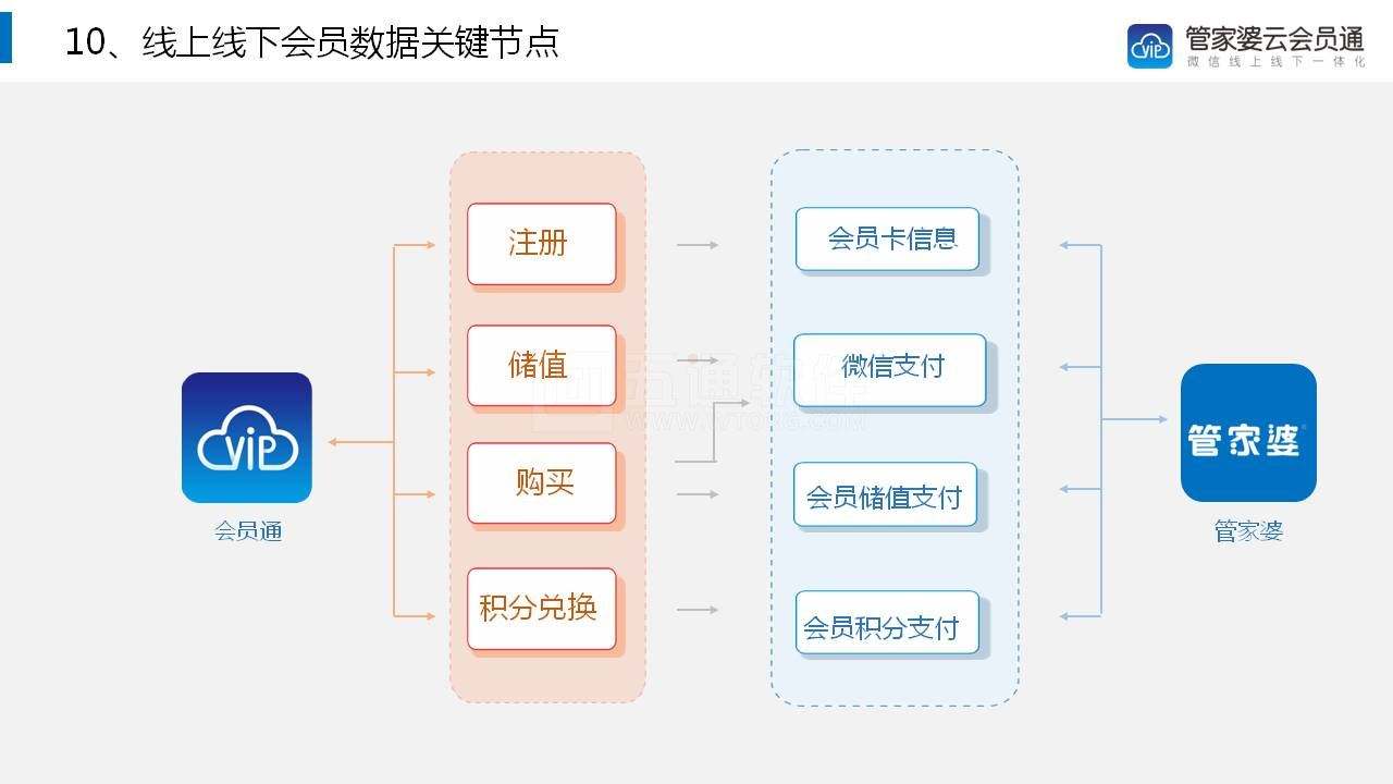 微信线上销售(微信线上销售洗发水,洗衣液还能卖啥)