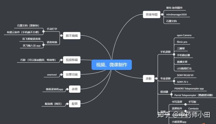 短视频怎么做起来(短视频怎么做起来好看)