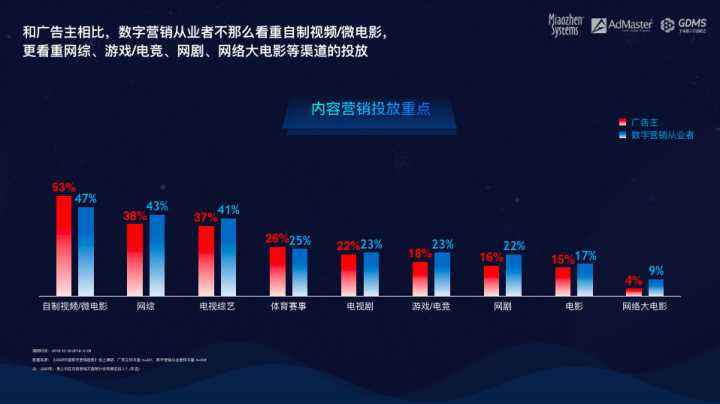 视频营销的特征(视频营销的特征和优势)