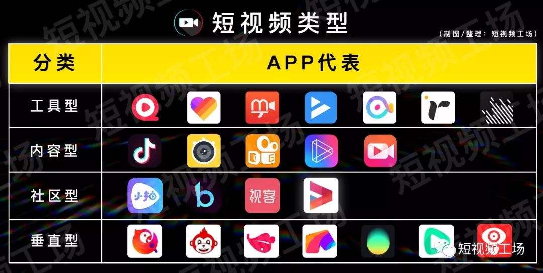 电视短视频app哪个好的简单介绍