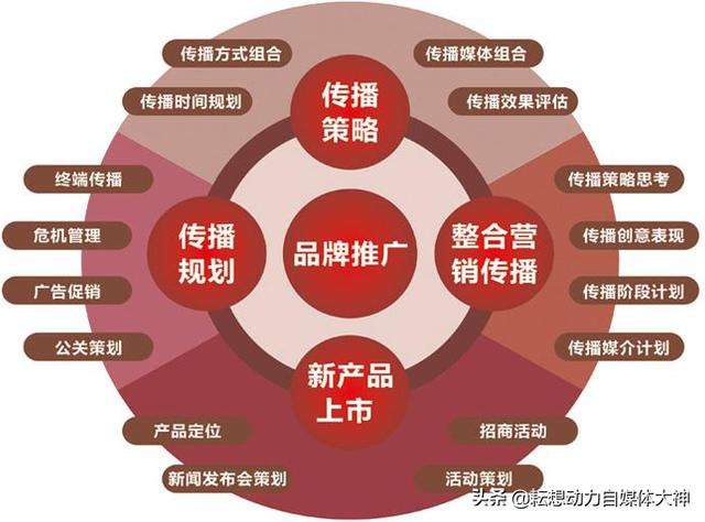 视频营销的主要形式是(视频营销的主要形式是什么)