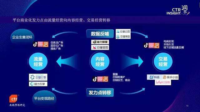 视频营销的主要形式是(视频营销的主要形式是什么)