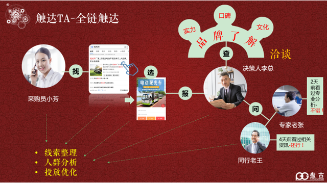 线上销售宣传的方法有哪些(如何开展线上产品销售与营销)
