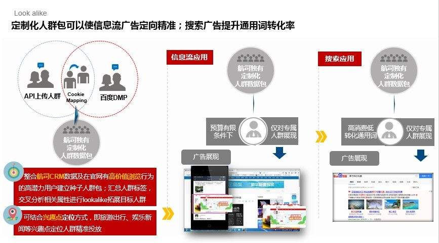 线上销售宣传的方法有哪些(如何开展线上产品销售与营销)