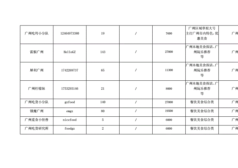 视频制作价格表(视频制作收费标准)