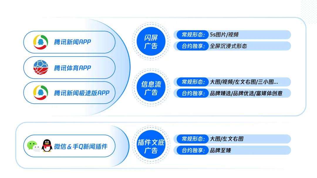 腾讯视频发布广告(腾讯视频发布广告收费吗)