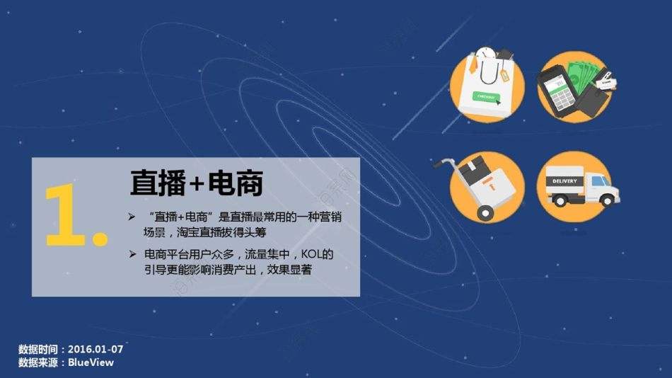网络直播营销论文(网络直播营销论文ppt)