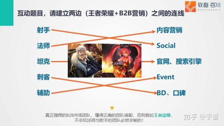 王者荣耀短视频营销(王者荣耀短视频营销策略)