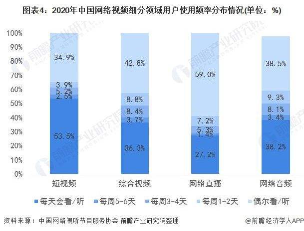 短视频用户量(短视频用户量最多的app排行)