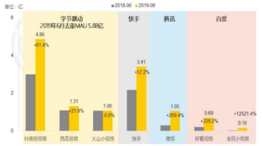 对短视频的建议(短视频营销的建议)