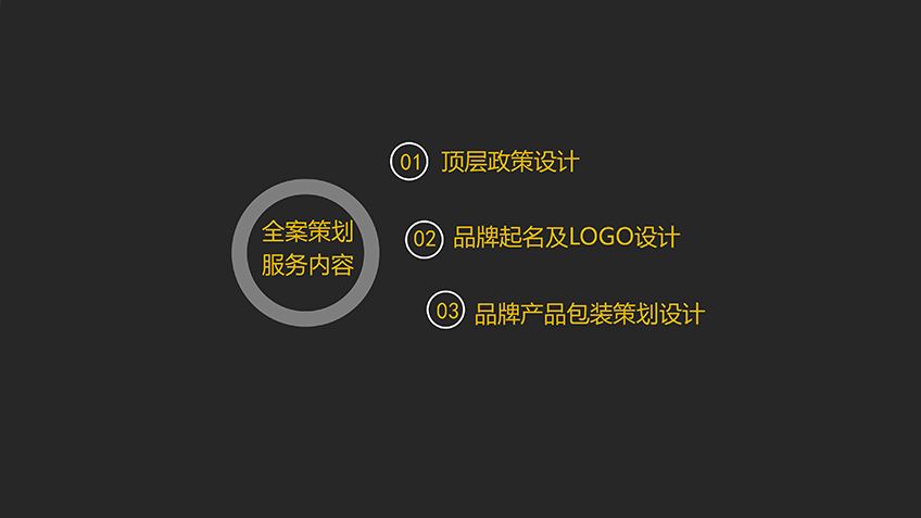 产品线上销售方案(产品线上销售方案模板)