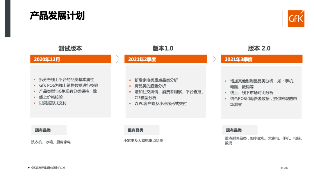产品线上销售方案(产品线上销售方案模板)