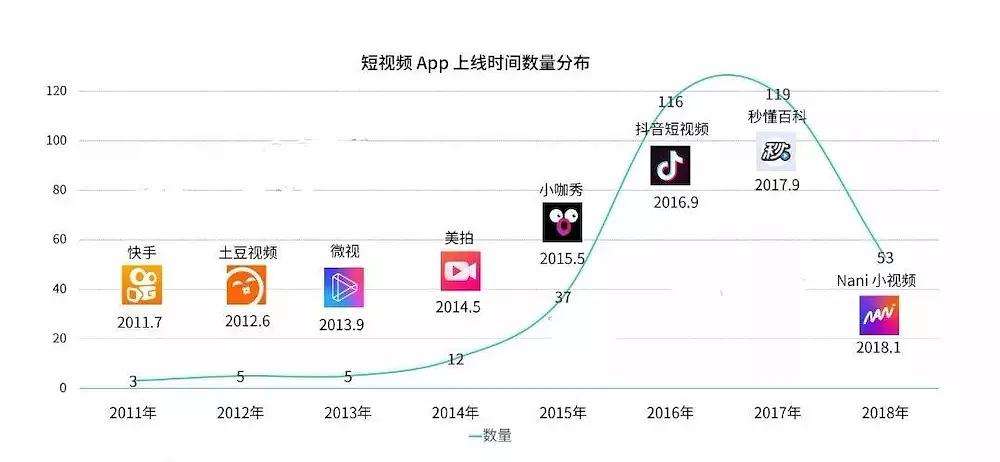 短视频趋势(抖音短视频趋势)