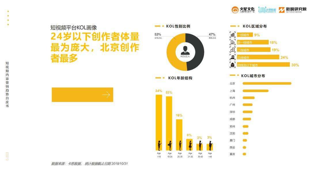 网络视频营销的趋势(什么是网络视频营销?网络视频营销的趋势是什么?)