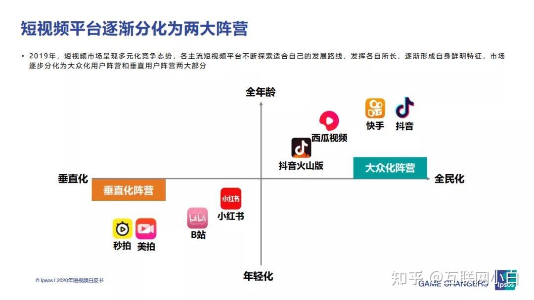 2021年短视频用户(2021年短视频用户年龄)