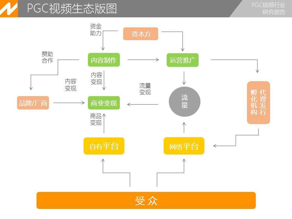 视频调研怎么做(视频调研怎么做模板)