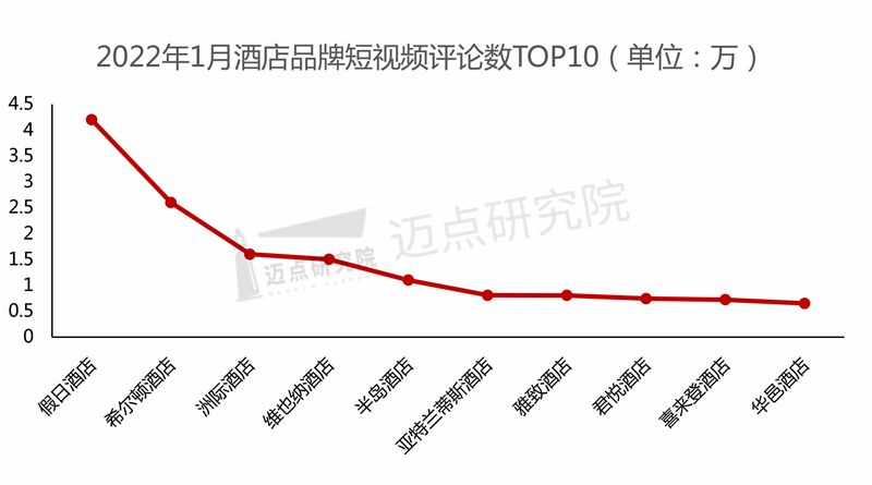 短视频酒店营销(短视频酒店营销策划)