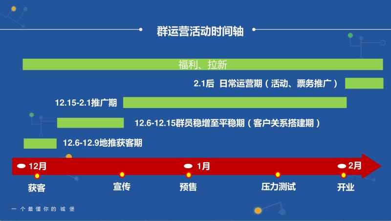 社群营销短视频(短视频和社群营销)