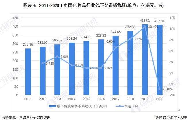 线上销售化妆品需要什么资质(线上销售化妆品需要什么资质证书)