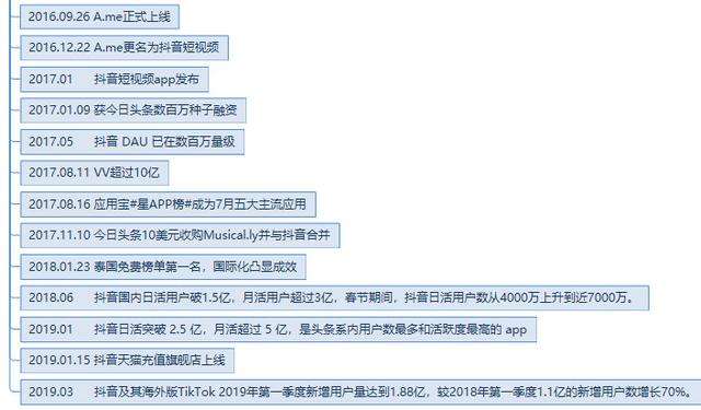 短视频单价(短视频报价什么意思)