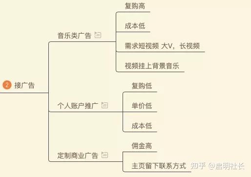 视频营销费用(视频营销费用包括哪些)