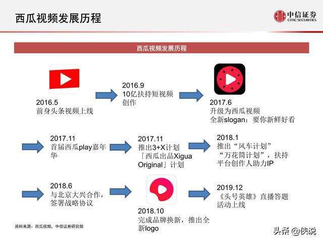 金融短视频(金融短视频大赛)